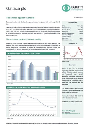 GATC CTA March 2022