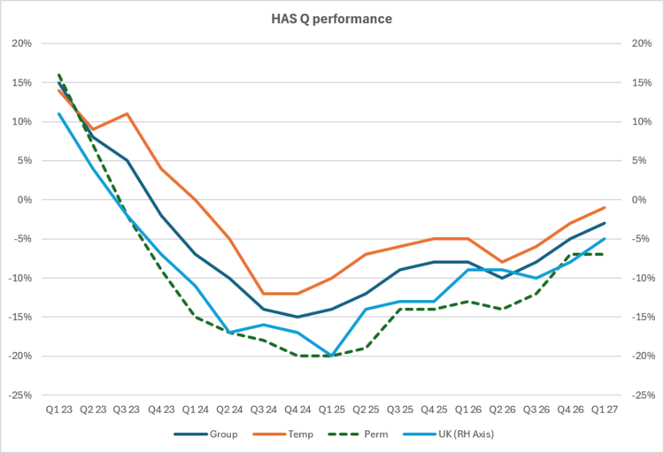 fig1-hays-net-fee-growth