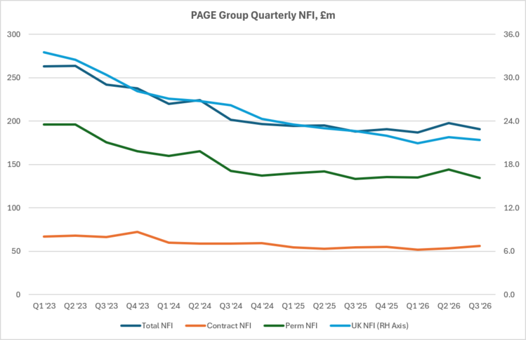 fig2-pagegroup-quarterly-nfi