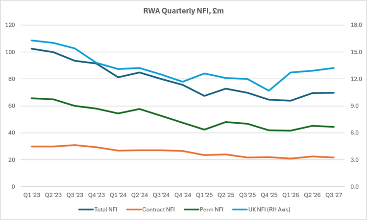 fig3-robert-walters-quarterly-nfi