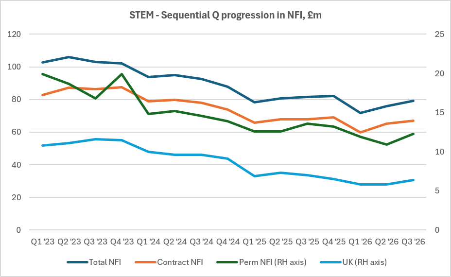 fig4-sthree-quarterly-nfi
