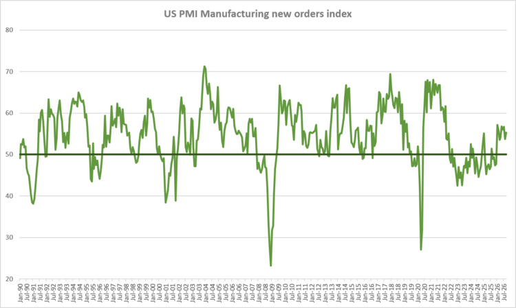 fig5-us-pmi-new-orders